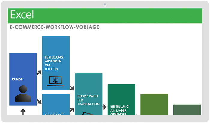 E-Commerce-Workflow-Vorlage