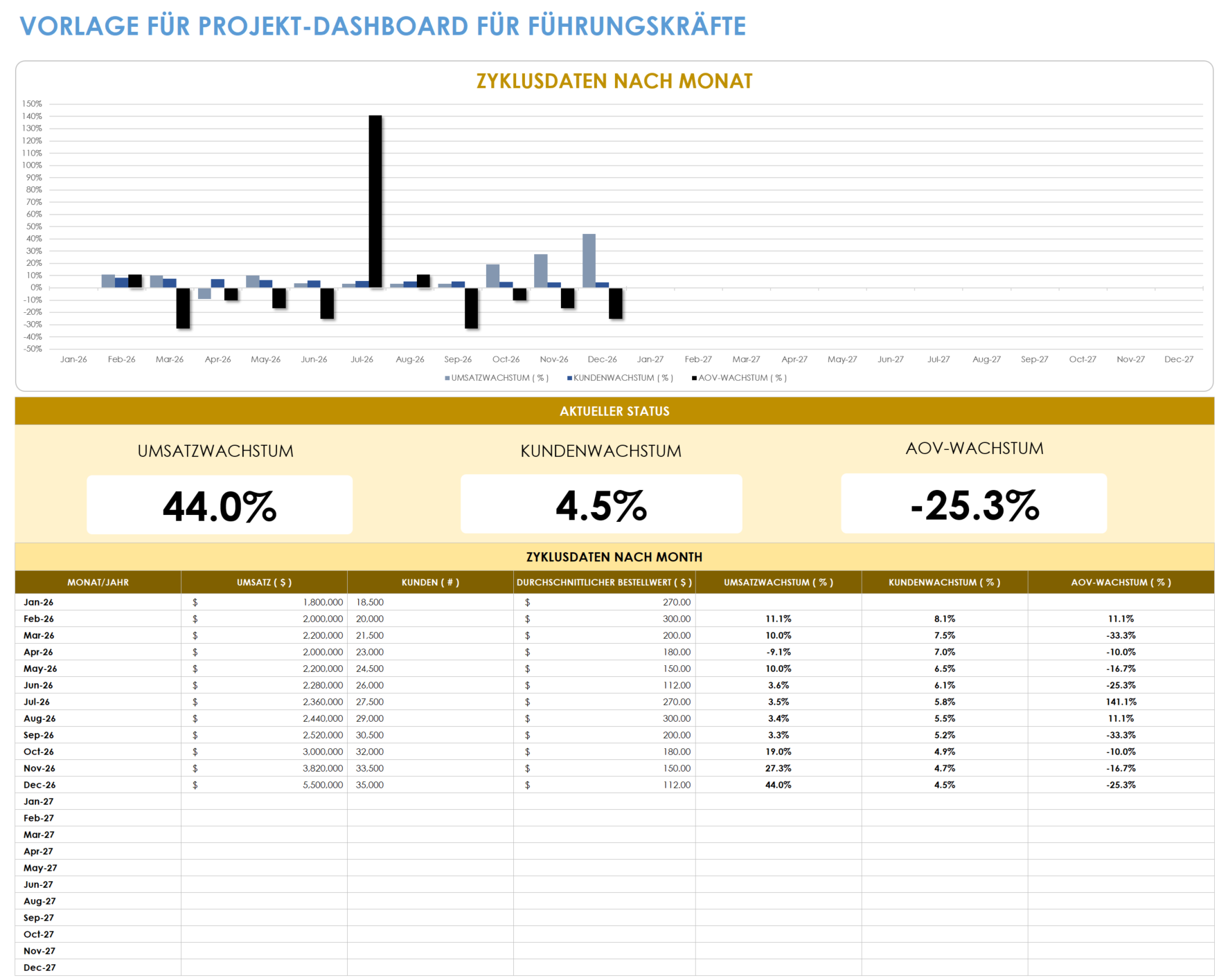 Executive-Projekt-Dashboard