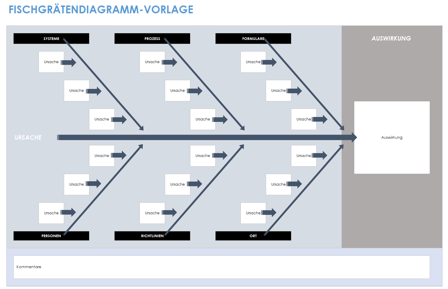 Vorlage für ein Fischgrätendiagramm