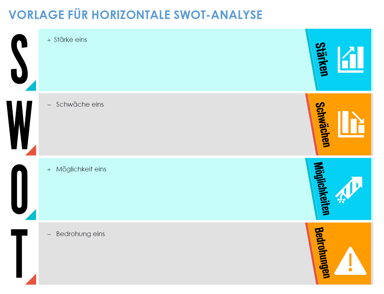 Horizontale SWOT-Analyse