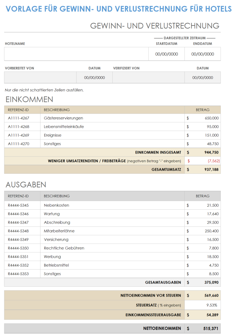 Gewinn- und Verlustrechnung des Hotels