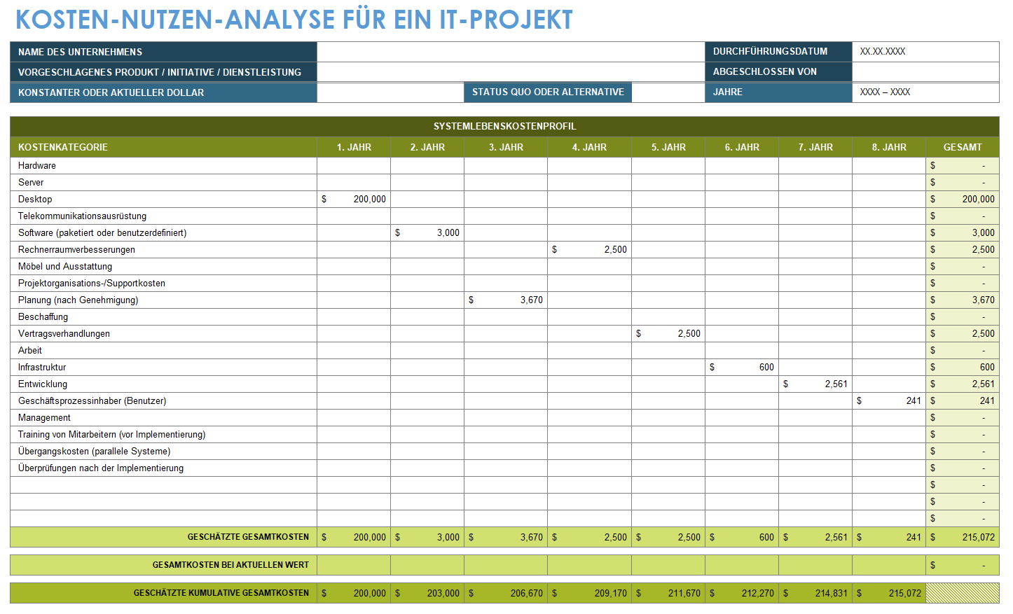 Vorlage für die Kosten-Nutzen-Analyse von IT-Projekten
