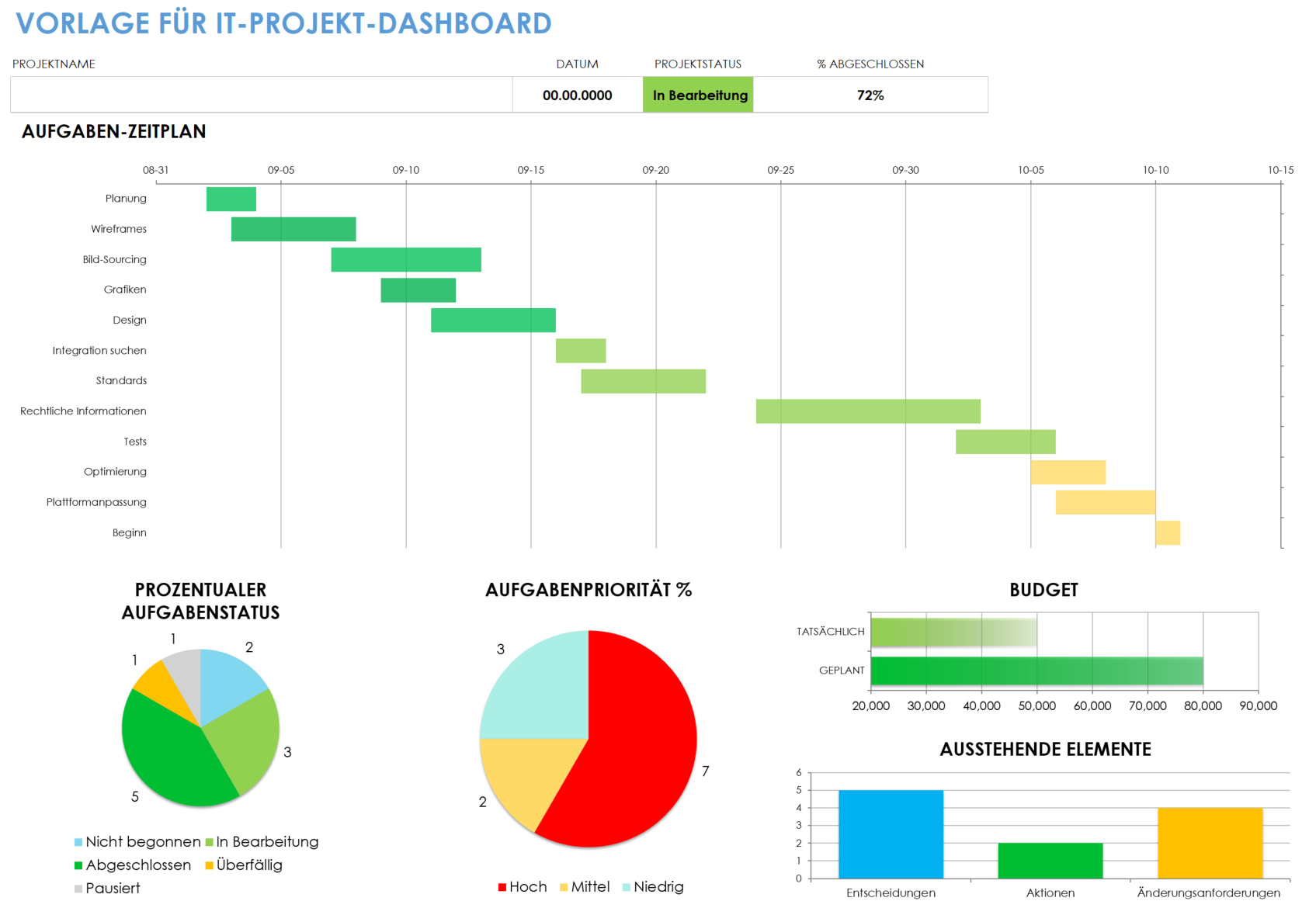 IT-Projekt-Dashboard
