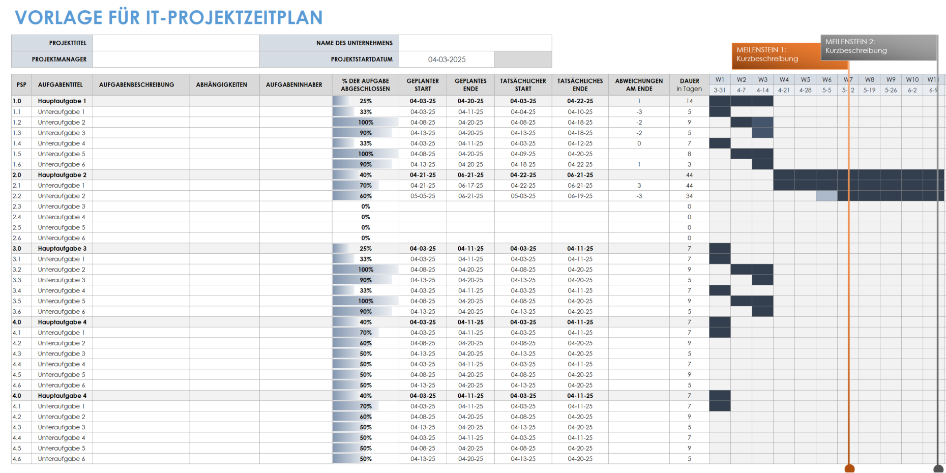 Vorlage für einen IT-Projektzeitplan