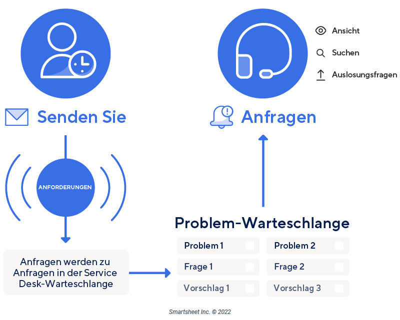  Jira Ticketing Requests Issues Tickets