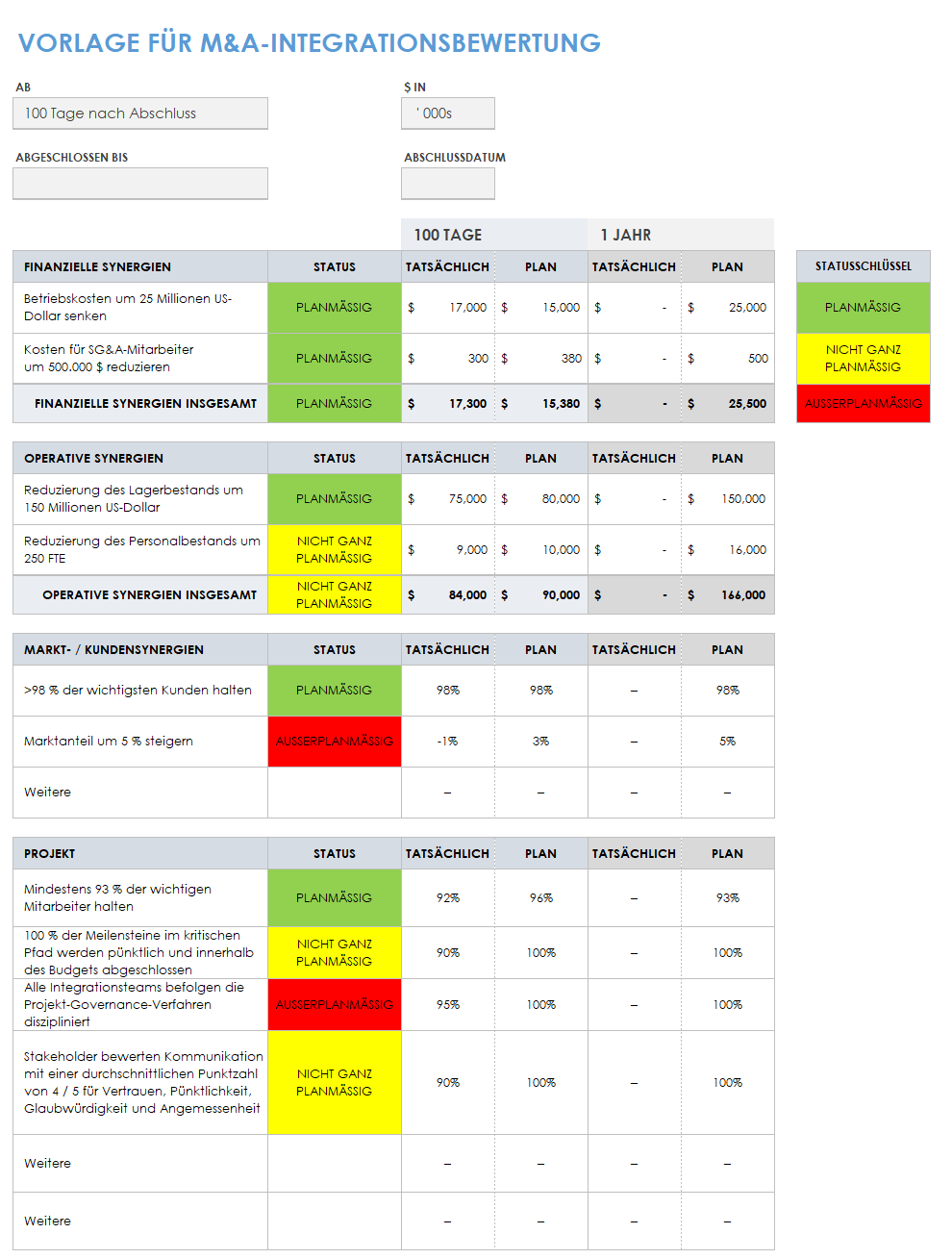 MA-Integrations-Score-Karte