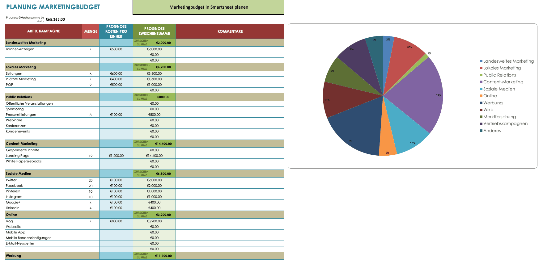 marketing budget plan template excel