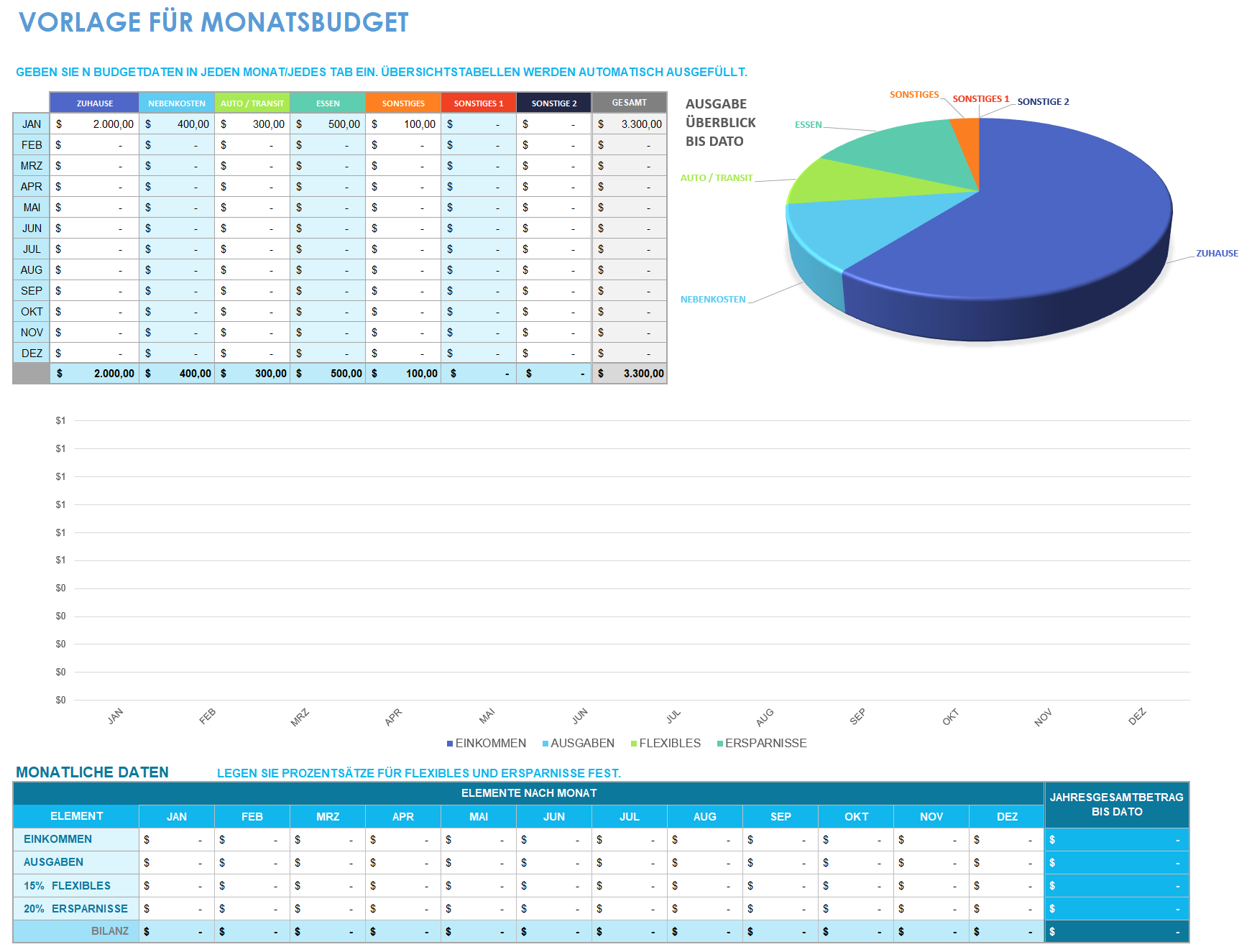 Monatliches Budget