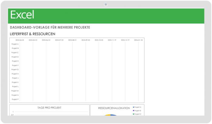 Dashboard-Vorlage für mehrere Projekte