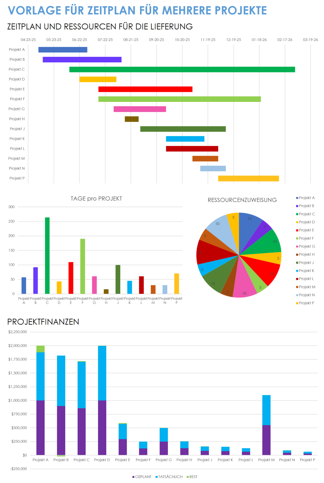 Zeitleistenvorlage für mehrere Projekte