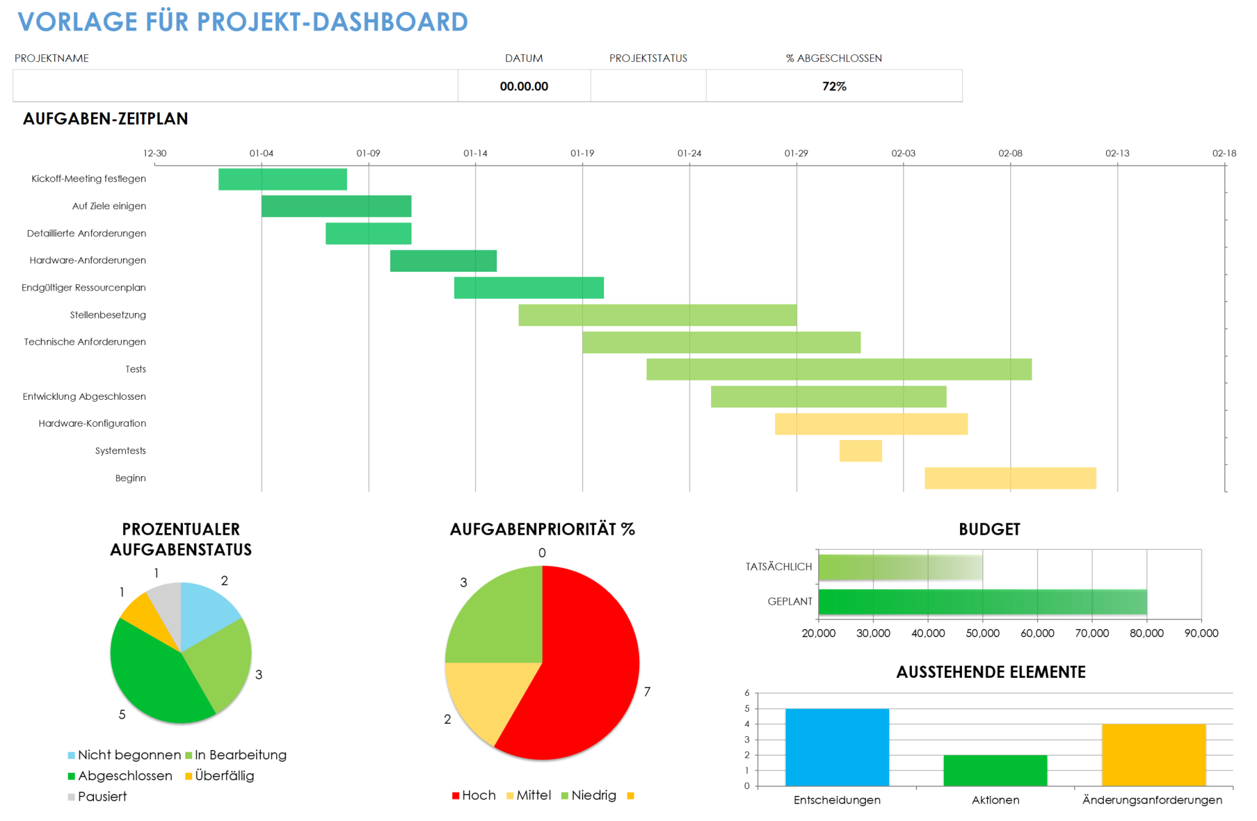 Projekt-Dashboard