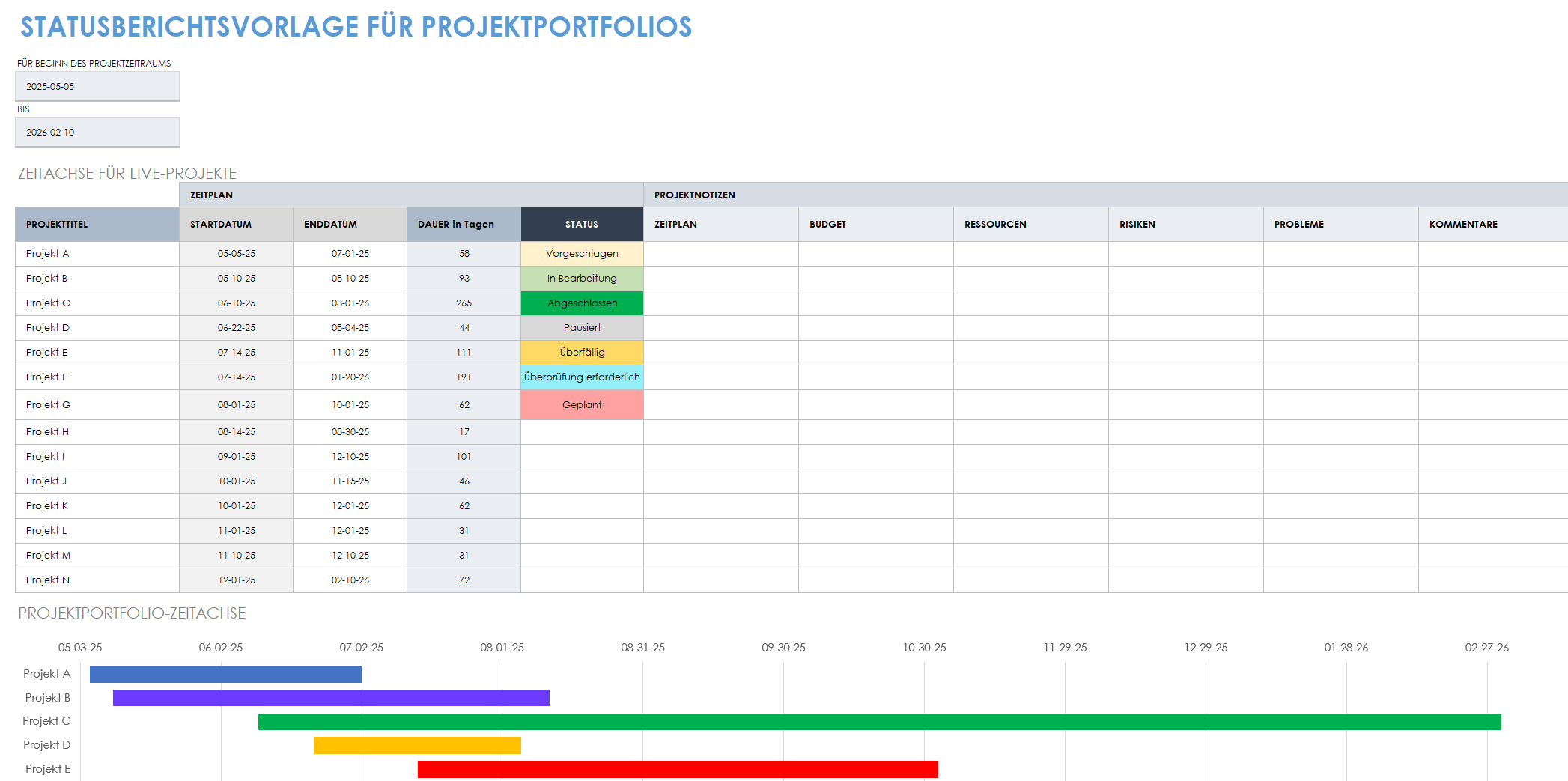 Projektportfolio-Statusbericht