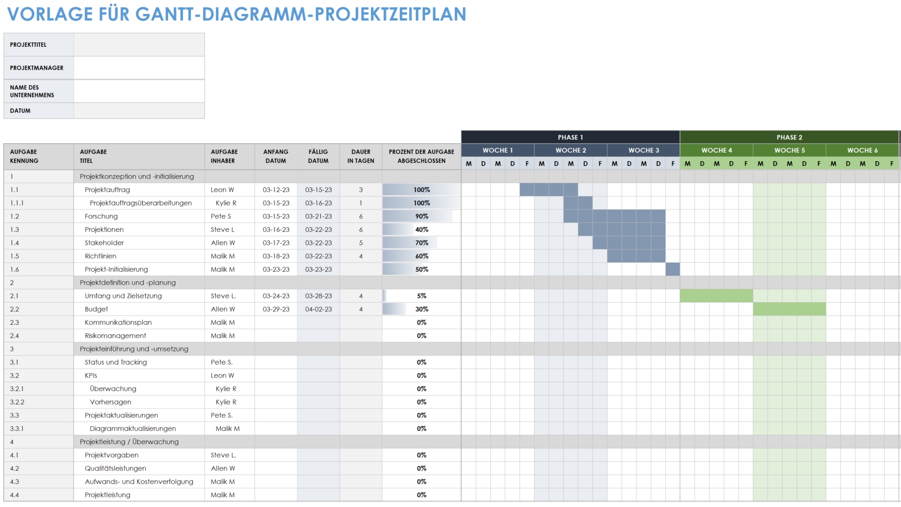 Gantt-Diagrammvorlage für die Projektzeitleiste