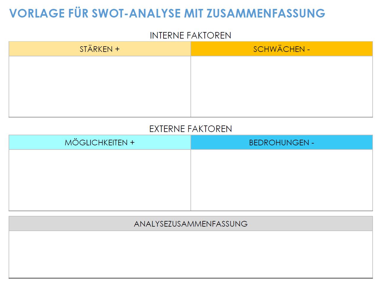 SWOT-Analyse mit Zusammenfassung