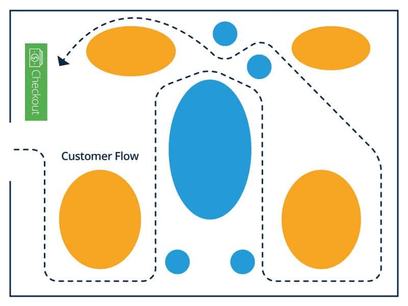 design-und-planung-von-einzelhandelsgesch-ften-smartsheet