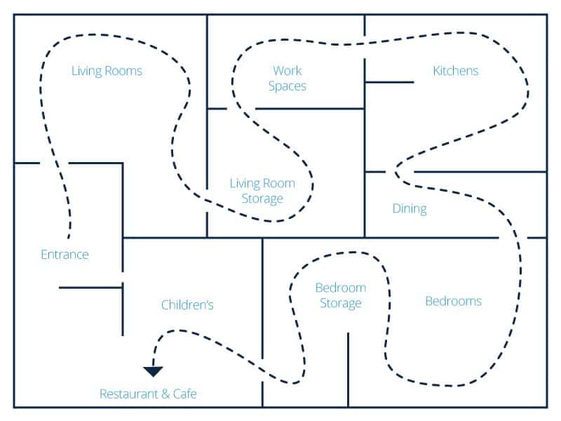 Design und Planung von Einzelhandelsgeschäften Smartsheet