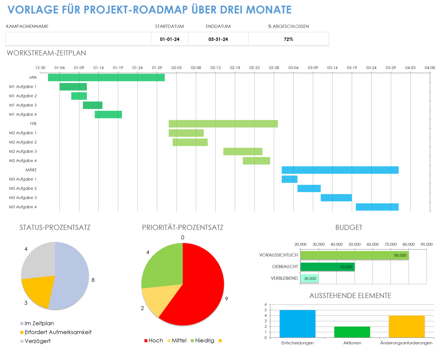 Vorlage für eine dreimonatige Projekt-Roadmap