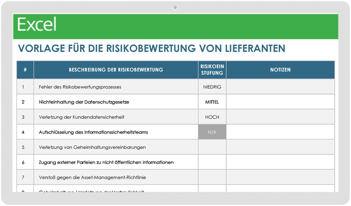 Vorlage für die Risikobewertung von Anbietern