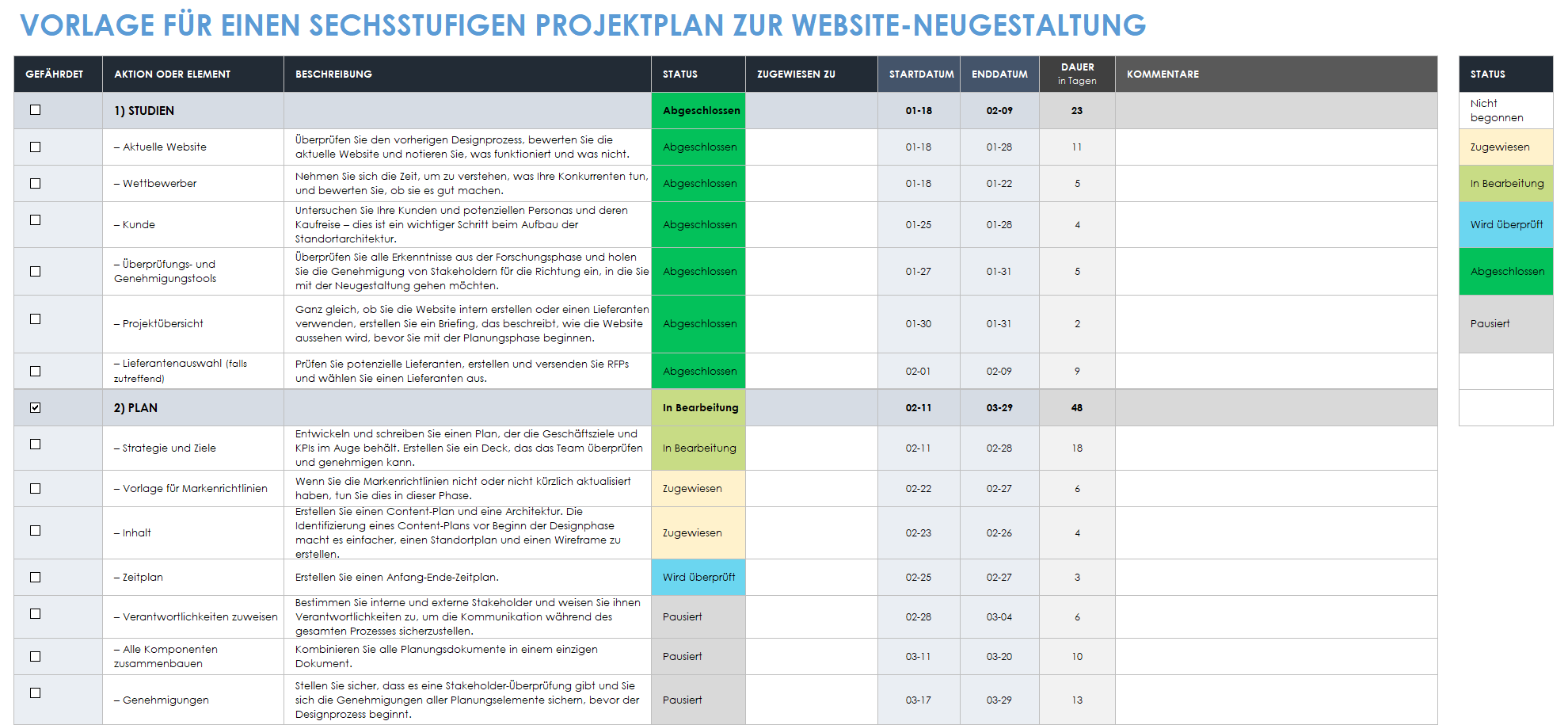 6-stufiger Projektplan zur Neugestaltung der Website