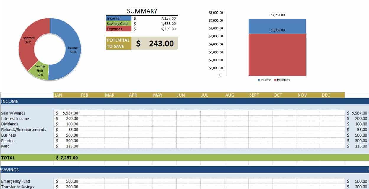 Kostenlose Budgetvorlagen in Excel  Smartsheet Within Free Small Business Budget Template Excel