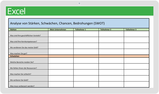 SWOT-Analysevorlage