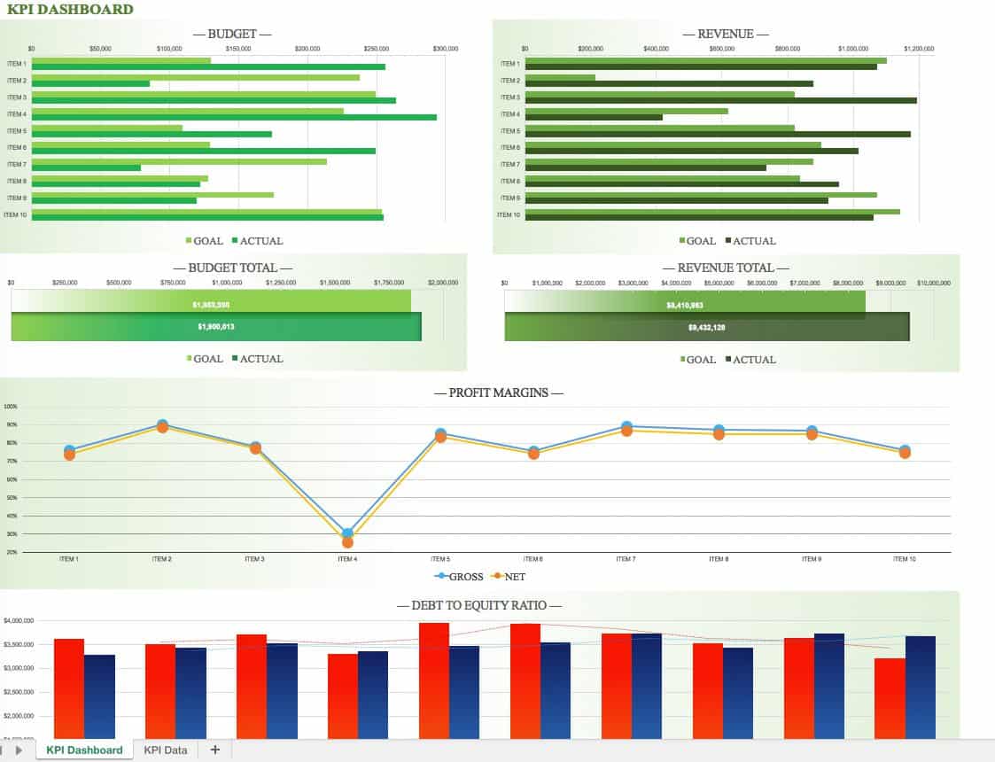 Excel-Vorlage für ein KPI-Dashboard