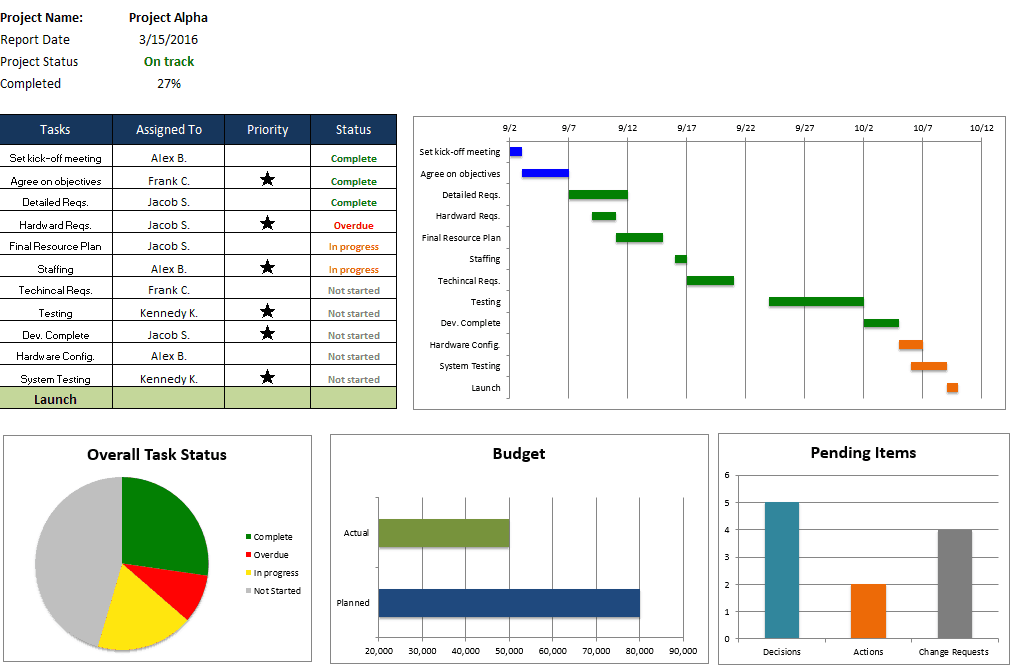 kostenlose-excel-projektmanagement-vorlagen