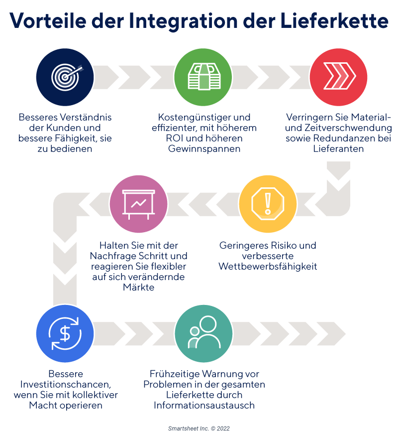 Vorteile der Supply-Chain-Integration