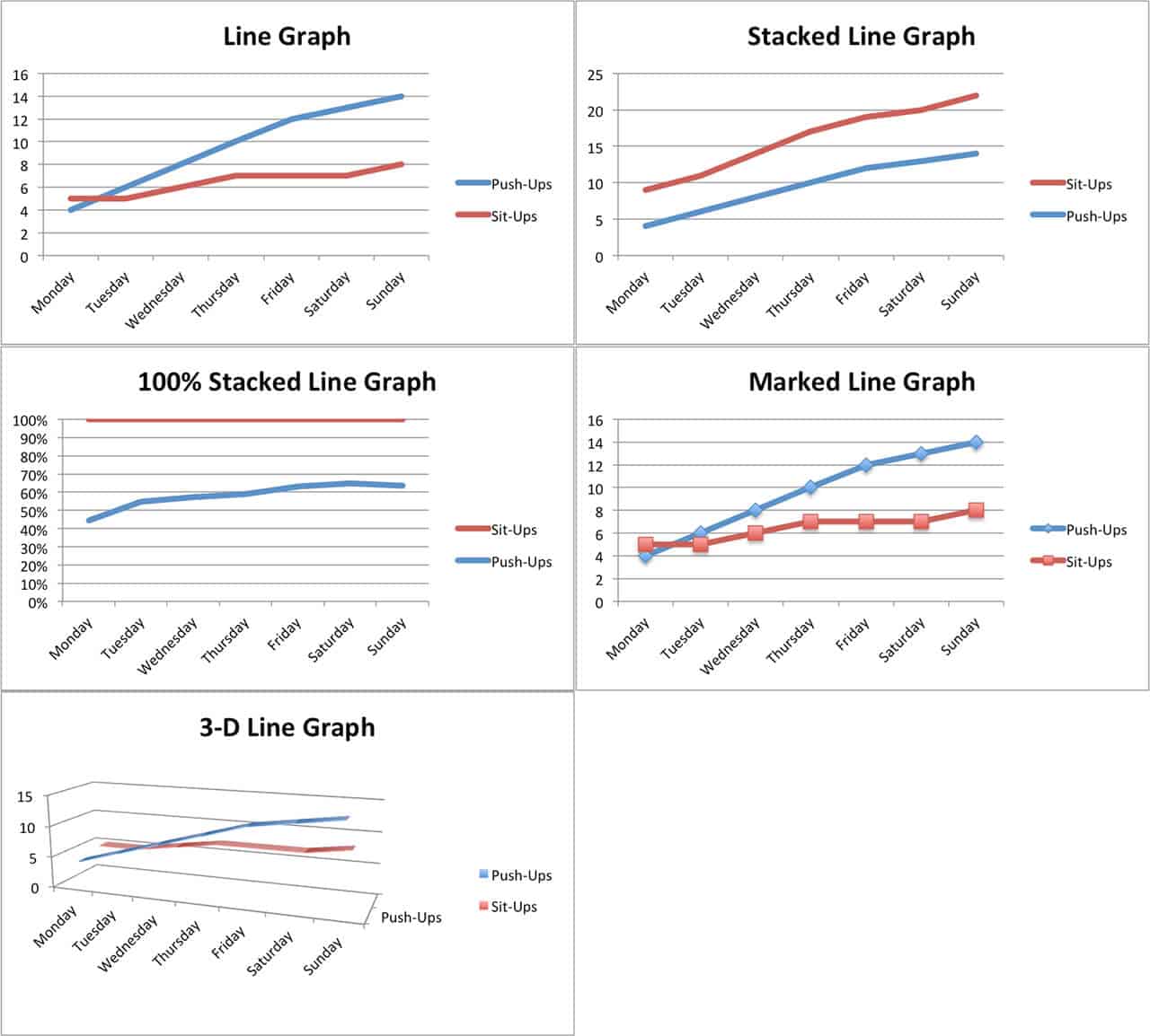 Excel line charts