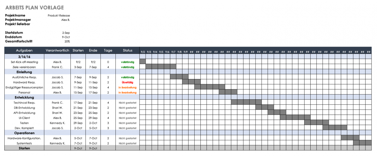 Kostenlose Excel Vorlage für Projektplanung  Smartsheet