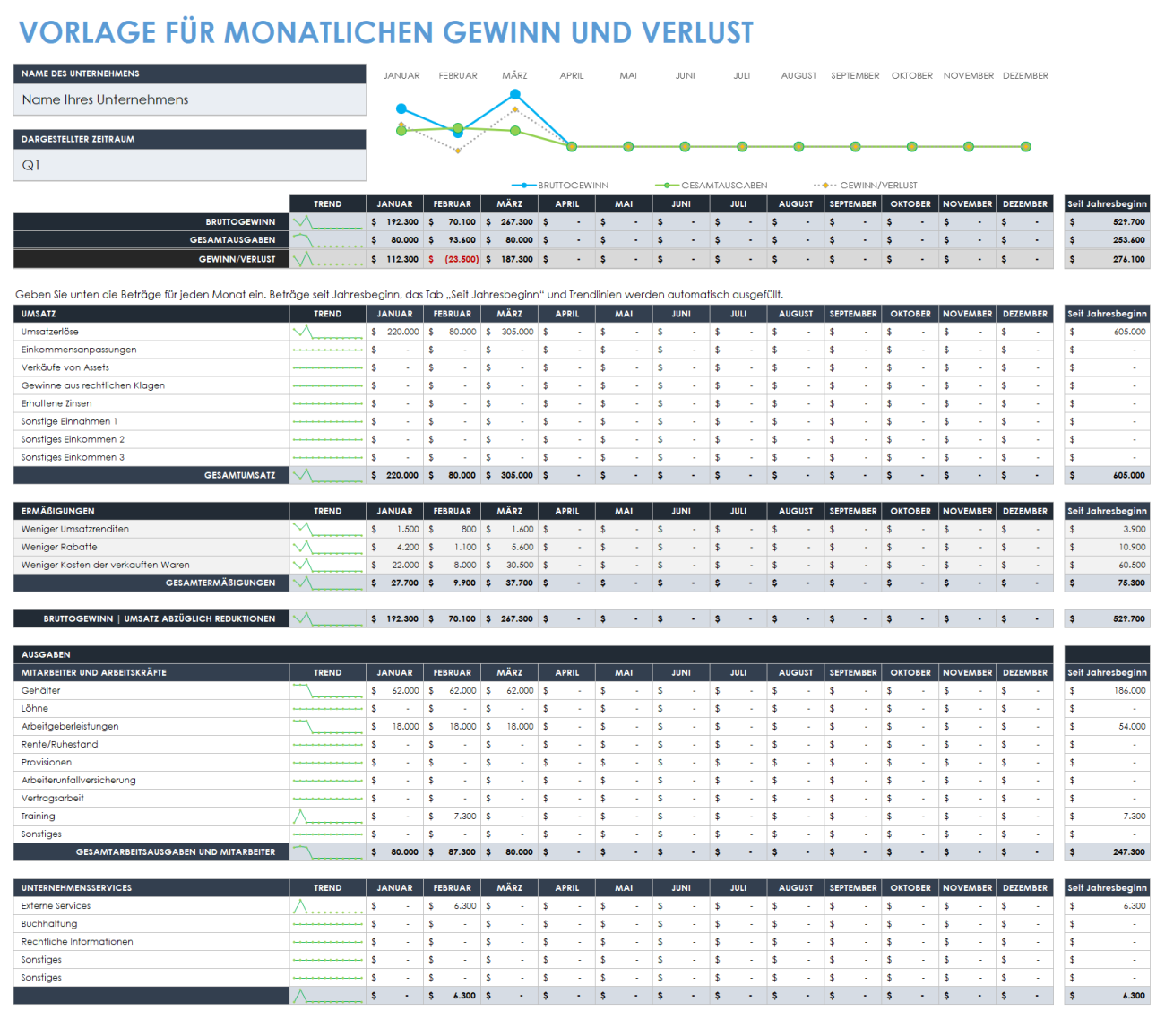 Kostenlose Vorlagen für Gewinn- und Verlustrechnungen | Smartsheet