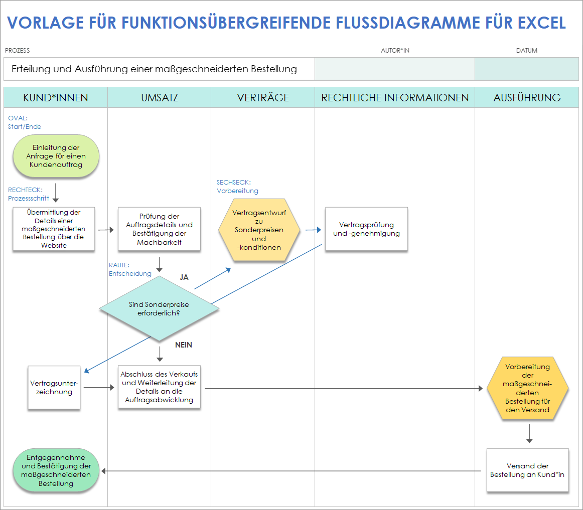 6 kostenlose Excel-Vorlagen für Flussdiagramme: Tipps zur Verwendung ...