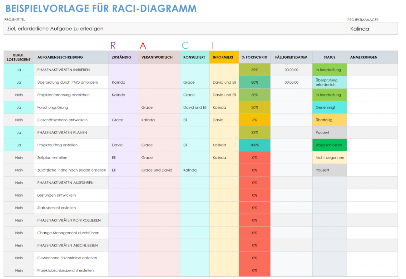 Kostenlose RACI-Vorlagen Für Microsoft Excel | Smartsheet