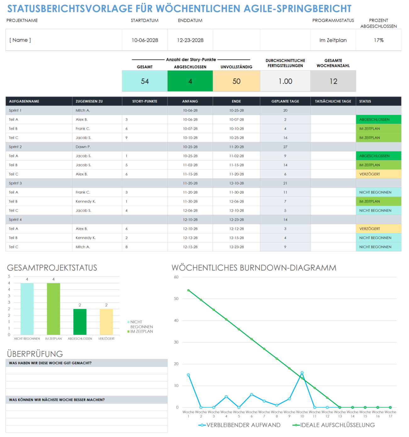 Vorlagen für wöchentliche Statusberichte | Smartsheet