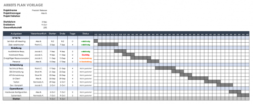 Kostenlose Excel Vorlage Für Projektplanung | Smartsheet