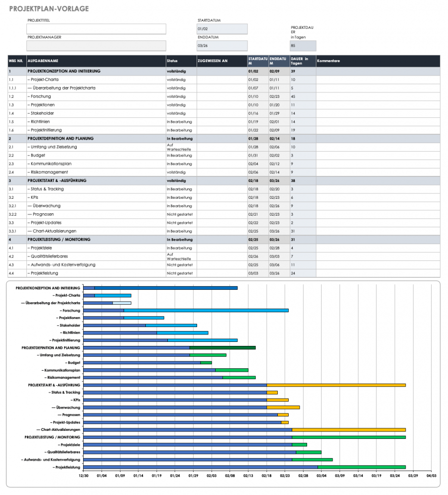 Kostenlose Excel Vorlage Für Projektplanung Smartsheet