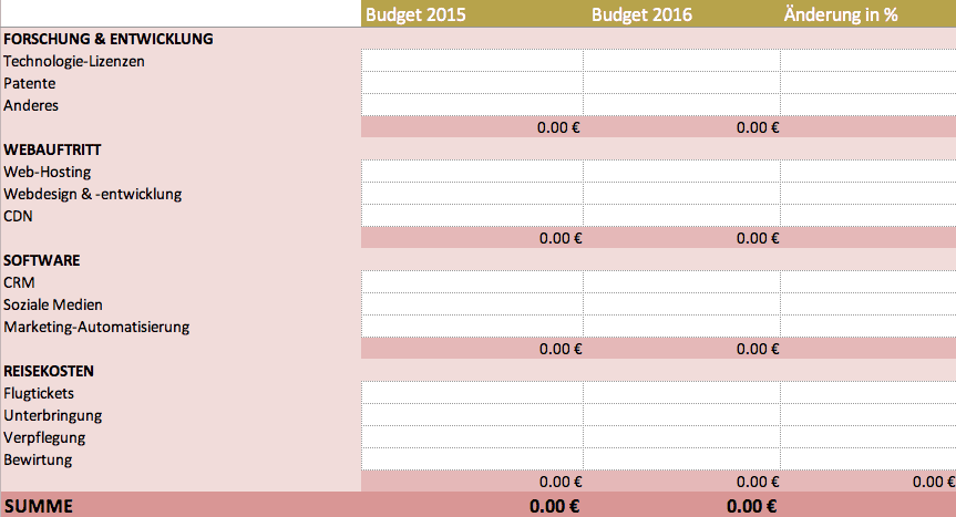 kostenlose-excel-budget-vorlagen-f-r-budgets-aller-art