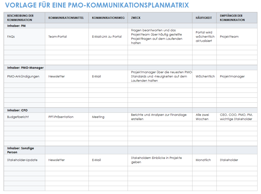 15 kostenlose PMO-Vorlagen | Smartsheet