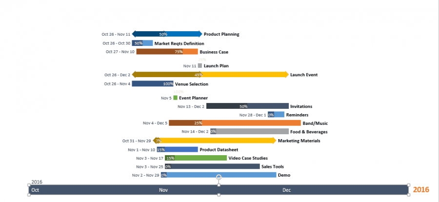 Erstellen Einer Zeitachse In Microsoft Word | Smartsheet