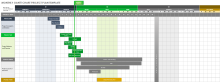 Vorlage für monatsbasierte Projektpläne mit Gantt-Diagramm