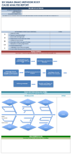  Six Sigma-DMAIC-Methodologie-Ursachenanalyse-Vorlage