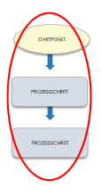 MS Word-Flussdiagramm 3