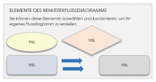 MS Word-Flussdiagramm 4