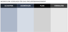 PowerPoint-Vorlage für Projektmanagement-Workflow