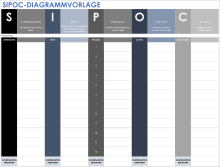 SIPOC-Diagrammvorlage