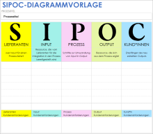 SIPOC-Diagrammvorlage