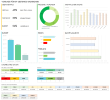 Vorlage für KPI-Dashboards