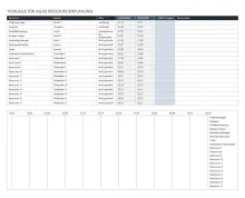 Vorlage für die agile Ressourcenplanung