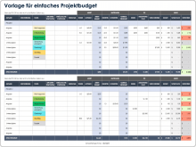 Vorlage für einfachen Budgetplan