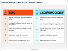 Einfache Beispielvorlage für Risiken und Chancen